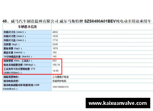 威马2020全年销量22,495辆，四季度创历史新高，EX5稳居造车新势力销量榜首